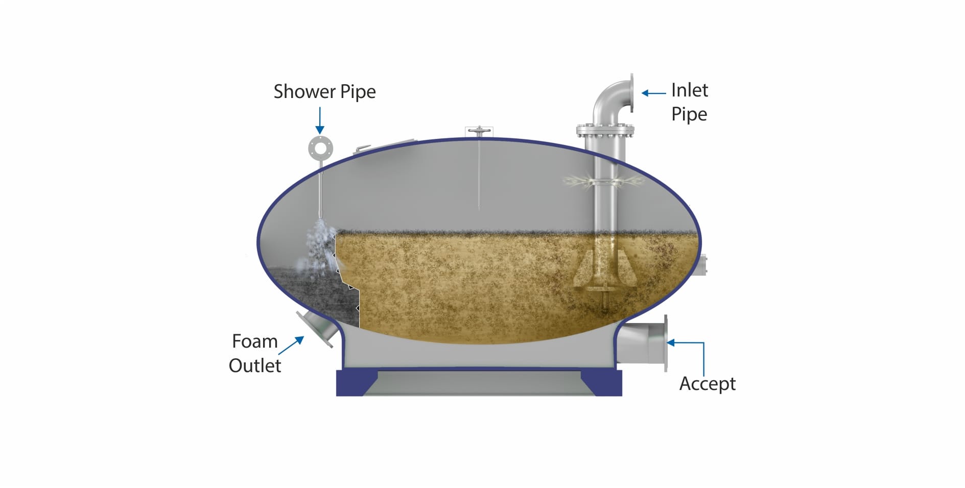 Unique Features of the Parason Deinking Cell